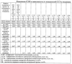 Способ дифференциальной диагностики эндогенной интоксикации (патент 2462715)