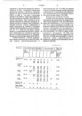 Способ восстановления загустевших лакокрасочных материалов на алкидной основе (патент 1712377)