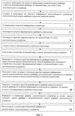 Компьютерная система с драйвером и способ формирования драйвера дополнительного устройства (патент 2320004)