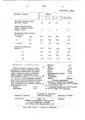 Состав электродного покрытия (патент 948591)