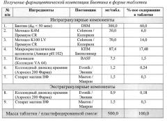 Фармацевтическая композиция, содержащая биотин, и способ ее получения (патент 2639488)