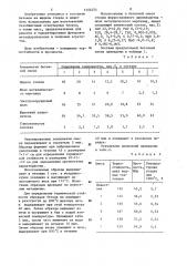 Жаростойкая бетонная смесь (патент 1206254)