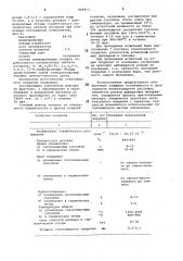 Композиция для покрытия преиму-щественно облицовочных материаловстроительной керамики (патент 808453)