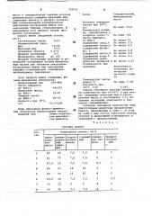 Смазка для холодной обработки металлов давлением (патент 727671)