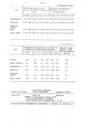 Способ определения самоплодности плодовых растений (патент 1297770)