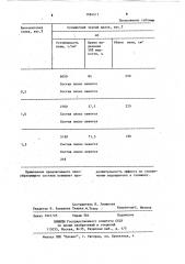 Пенообразующий состав для ограничения водопритока в скважину (патент 1084417)
