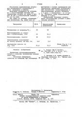 Поглотитель углекислого газа (патент 975040)