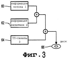 Способ сохранения сжатых цифровых аудио- и видеосигналов (патент 2287907)