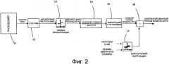 Способ обработки сигнала, поступающего от расходомера измерения расхода газов в двигателе внутреннего сгорания (патент 2544005)