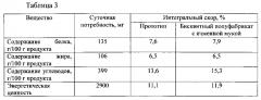 Способ производства бисквитного полуфабриката (патент 2598040)