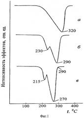 Способ синтеза неорганических фторсодержащих соединений (патент 2278073)