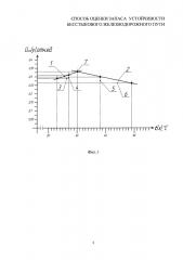 Способ оценки запаса устойчивости бесстыкового железнодорожного пути (патент 2617315)