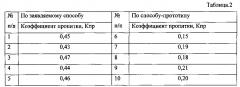 Способ пропитки и сушки обмоток электрических машин (патент 2597892)