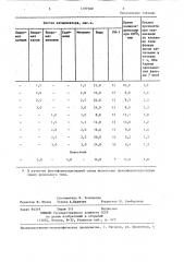 Катализатор для поликонденсации фенолформальдегидных смол (патент 1297900)