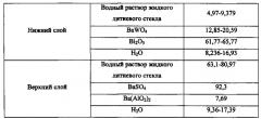 Радиационно-защитное терморегулирующее покрытие для космических аппаратов (патент 2554183)