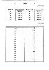 Способ получения цеолита zsm - 11 (патент 1745678)