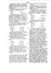 Инварный сплав (патент 1082856)