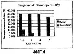 Огнеупорный кирпич для поддона флоат-ванны и способ его изготовления (патент 2384545)