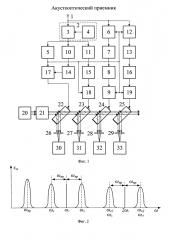 Акустооптический приемник (патент 2619454)