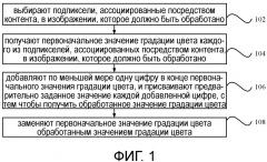 Устройство и способ обработки изображений, электронное устройство (патент 2667381)