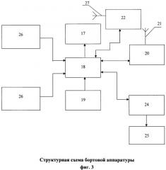 Многоуровневая система управления и обеспечения безопасности движения поездов для сортировочных станций (патент 2401217)