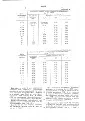 Буровой раствор (патент 612948)