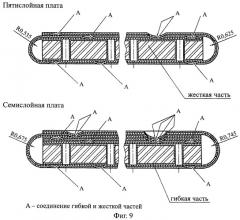 Способ изготовления многослойных гибко-жестких интегральных плат (патент 2489814)