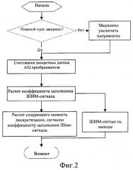 Способ одноциклического управления коррекцией коэффициента мощности (патент 2475806)