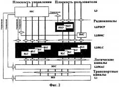 Изменение настройки радиосвязи между терминалом и сетью (патент 2396712)
