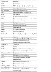 Замещенные нафтиридиновые и хинолиновые соединения как ингибиторы мао (патент 2661156)