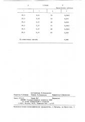 Способ определения содержания железа магнетита (патент 1379680)