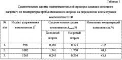 Способ подготовки пробы лекарственного растительного сырья для парофазного анализа (патент 2619044)