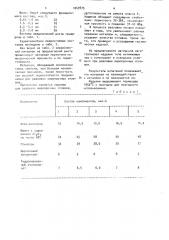 Шихта для изготовления огнеупорных изделий (патент 1047875)