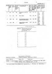 Моющее средство для стирки (патент 1456466)