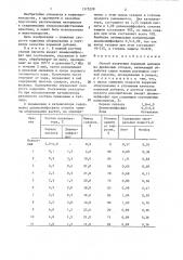 Способ получения кормовой добавки из древесных отходов (патент 1375228)