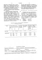 Аморфный сплав для тонкопленочных резисторов (патент 1574663)