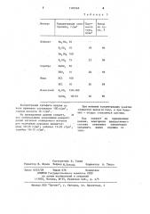 Электролит для получения металлических порошков (патент 1183566)