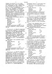 Средство для консервирования зеленых кормов (патент 1461398)