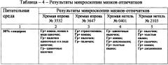 Способ получения питательной среды для транспортировки патологического материала, содержащего возбудитель некробактериоза животных (патент 2640251)