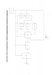 Система учета и контроля с имитозащищенным обменом данными (патент 2643624)