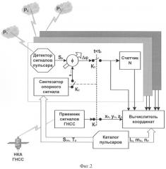 Способ определения местоположения космических аппаратов (патент 2275650)