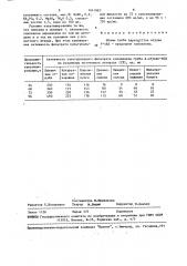 Штамм гриба aspergillus oryzae (анlвurg) сонn - продуцент ксиланазы (патент 1641887)