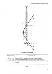 Способ охранного мониторинга (патент 2617575)