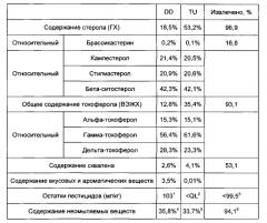 Применение по меньшей мере одного побочного продукта промышленной очистки растительных масел для получения очищенной совокупности неомыляемых веществ продукта растительного масла (патент 2590723)