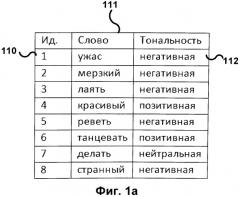 Итеративное пополнение электронного словника (патент 2549118)