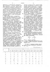 Устройство для умножения по модулю (патент 959068)