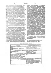 Устройство для формования колпаков головных уборов (патент 2002441)