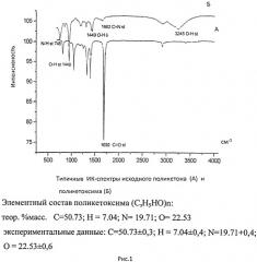 Способ получения поликетоксимов (патент 2544995)
