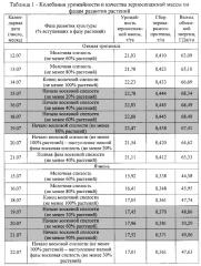 Способ организации сырьевого конвейера для производства зерносенажа (патент 2600680)