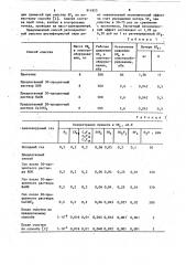 Способ регенеративной очистки шестифтористой серы (патент 911853)